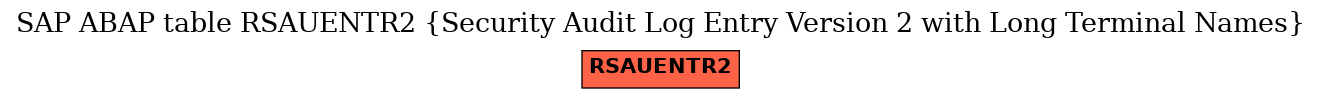 E-R Diagram for table RSAUENTR2 (Security Audit Log Entry Version 2 with Long Terminal Names)