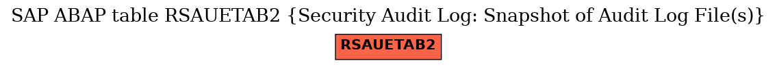 E-R Diagram for table RSAUETAB2 (Security Audit Log: Snapshot of Audit Log File(s))