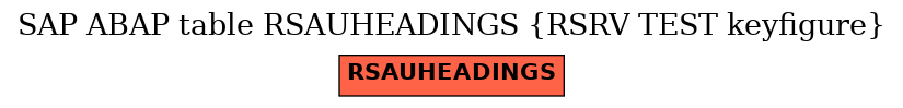 E-R Diagram for table RSAUHEADINGS (RSRV TEST keyfigure)