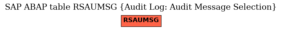 E-R Diagram for table RSAUMSG (Audit Log: Audit Message Selection)