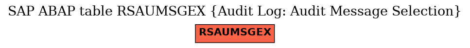 E-R Diagram for table RSAUMSGEX (Audit Log: Audit Message Selection)