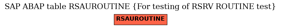 E-R Diagram for table RSAUROUTINE (For testing of RSRV ROUTINE test)