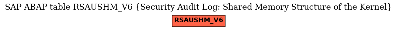 E-R Diagram for table RSAUSHM_V6 (Security Audit Log: Shared Memory Structure of the Kernel)