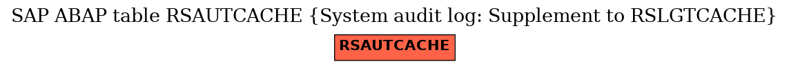 E-R Diagram for table RSAUTCACHE (System audit log: Supplement to RSLGTCACHE)