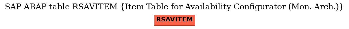 E-R Diagram for table RSAVITEM (Item Table for Availability Configurator (Mon. Arch.))