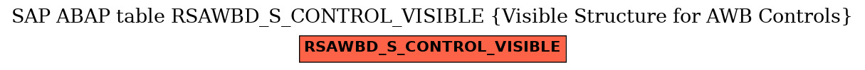 E-R Diagram for table RSAWBD_S_CONTROL_VISIBLE (Visible Structure for AWB Controls)