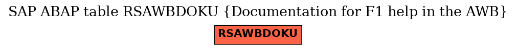 E-R Diagram for table RSAWBDOKU (Documentation for F1 help in the AWB)