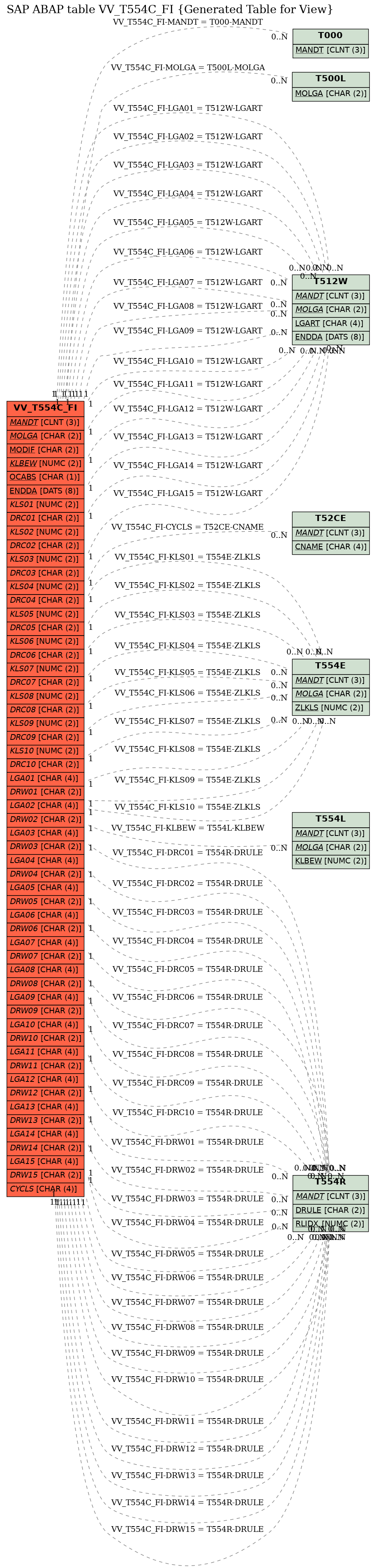 E-R Diagram for table RSAWBN_CORE_S_DYNPRO_0100 (structure for dynpro 0100 RSAWBN_CORE)