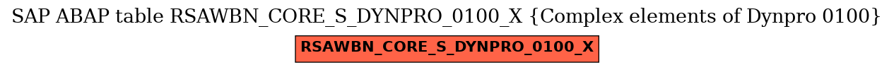 E-R Diagram for table RSAWBN_CORE_S_DYNPRO_0100_X (Complex elements of Dynpro 0100)