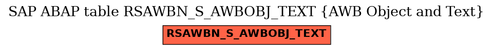 E-R Diagram for table RSAWBN_S_AWBOBJ_TEXT (AWB Object and Text)