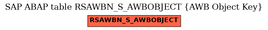 E-R Diagram for table RSAWBN_S_AWBOBJECT (AWB Object Key)