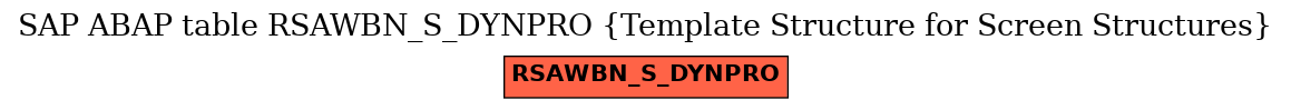 E-R Diagram for table RSAWBN_S_DYNPRO (Template Structure for Screen Structures)