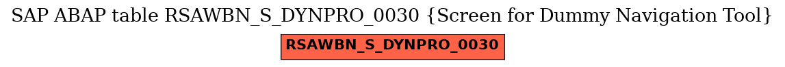 E-R Diagram for table RSAWBN_S_DYNPRO_0030 (Screen for Dummy Navigation Tool)