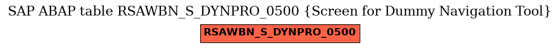 E-R Diagram for table RSAWBN_S_DYNPRO_0500 (Screen for Dummy Navigation Tool)