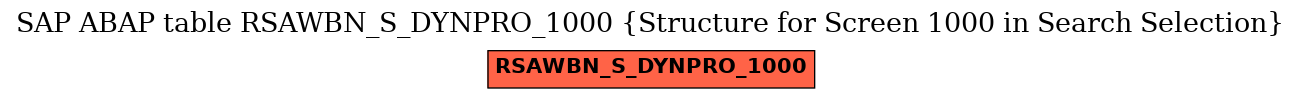 E-R Diagram for table RSAWBN_S_DYNPRO_1000 (Structure for Screen 1000 in Search Selection)