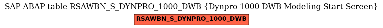 E-R Diagram for table RSAWBN_S_DYNPRO_1000_DWB (Dynpro 1000 DWB Modeling Start Screen)