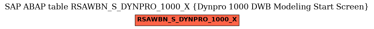 E-R Diagram for table RSAWBN_S_DYNPRO_1000_X (Dynpro 1000 DWB Modeling Start Screen)