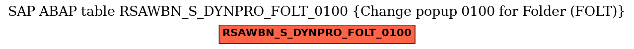 E-R Diagram for table RSAWBN_S_DYNPRO_FOLT_0100 (Change popup 0100 for Folder (FOLT))