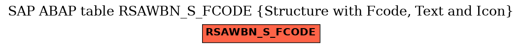 E-R Diagram for table RSAWBN_S_FCODE (Structure with Fcode, Text and Icon)