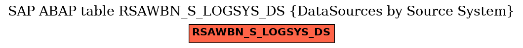 E-R Diagram for table RSAWBN_S_LOGSYS_DS (DataSources by Source System)