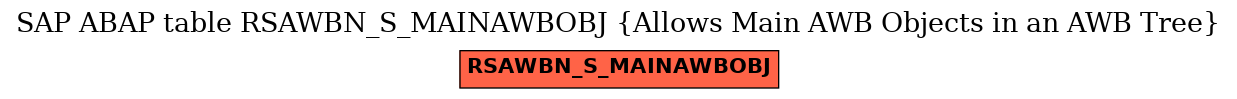 E-R Diagram for table RSAWBN_S_MAINAWBOBJ (Allows Main AWB Objects in an AWB Tree)