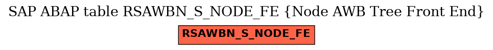 E-R Diagram for table RSAWBN_S_NODE_FE (Node AWB Tree Front End)