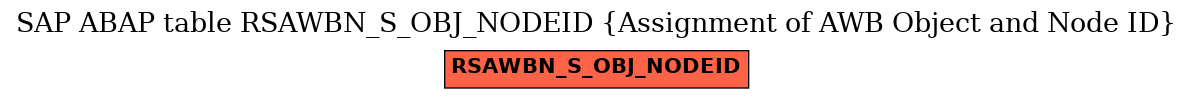 E-R Diagram for table RSAWBN_S_OBJ_NODEID (Assignment of AWB Object and Node ID)