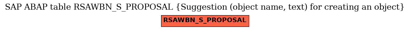 E-R Diagram for table RSAWBN_S_PROPOSAL (Suggestion (object name, text) for creating an object)