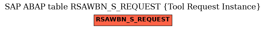 E-R Diagram for table RSAWBN_S_REQUEST (Tool Request Instance)