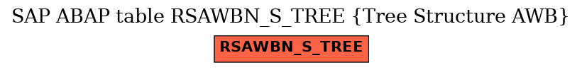 E-R Diagram for table RSAWBN_S_TREE (Tree Structure AWB)