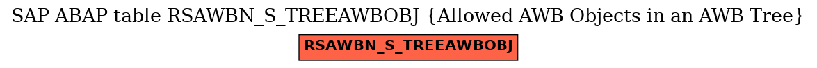 E-R Diagram for table RSAWBN_S_TREEAWBOBJ (Allowed AWB Objects in an AWB Tree)