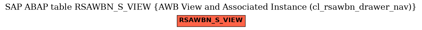 E-R Diagram for table RSAWBN_S_VIEW (AWB View and Associated Instance (cl_rsawbn_drawer_nav))