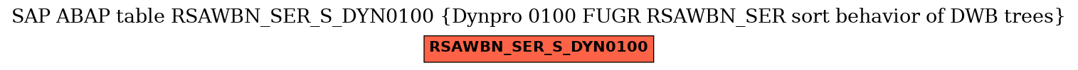 E-R Diagram for table RSAWBN_SER_S_DYN0100 (Dynpro 0100 FUGR RSAWBN_SER sort behavior of DWB trees)