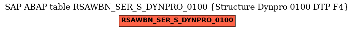 E-R Diagram for table RSAWBN_SER_S_DYNPRO_0100 (Structure Dynpro 0100 DTP F4)