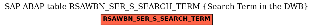 E-R Diagram for table RSAWBN_SER_S_SEARCH_TERM (Search Term in the DWB)