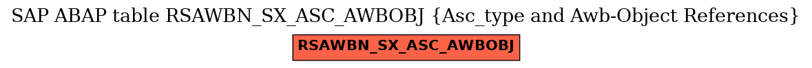 E-R Diagram for table RSAWBN_SX_ASC_AWBOBJ (Asc_type and Awb-Object References)