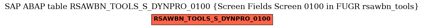 E-R Diagram for table RSAWBN_TOOLS_S_DYNPRO_0100 (Screen Fields Screen 0100 in FUGR rsawbn_tools)