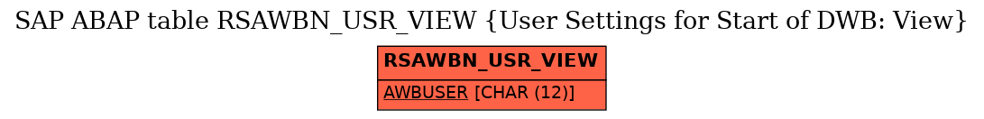 E-R Diagram for table RSAWBN_USR_VIEW (User Settings for Start of DWB: View)