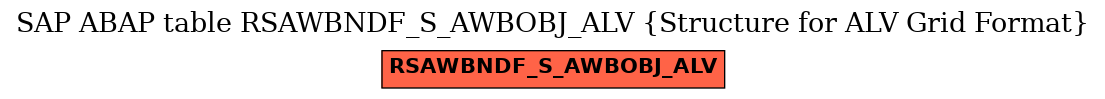 E-R Diagram for table RSAWBNDF_S_AWBOBJ_ALV (Structure for ALV Grid Format)