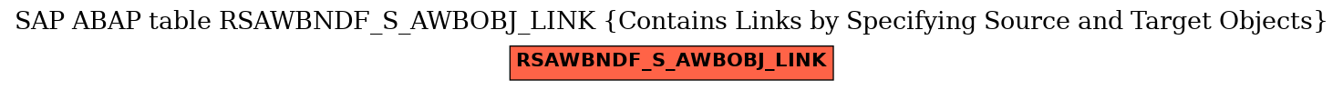 E-R Diagram for table RSAWBNDF_S_AWBOBJ_LINK (Contains Links by Specifying Source and Target Objects)