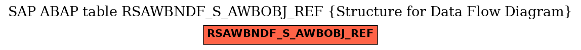 E-R Diagram for table RSAWBNDF_S_AWBOBJ_REF (Structure for Data Flow Diagram)