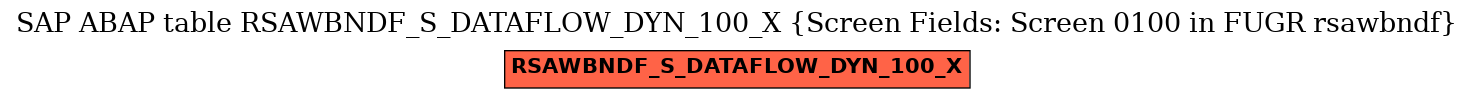 E-R Diagram for table RSAWBNDF_S_DATAFLOW_DYN_100_X (Screen Fields: Screen 0100 in FUGR rsawbndf)