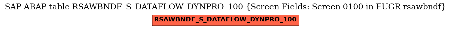 E-R Diagram for table RSAWBNDF_S_DATAFLOW_DYNPRO_100 (Screen Fields: Screen 0100 in FUGR rsawbndf)