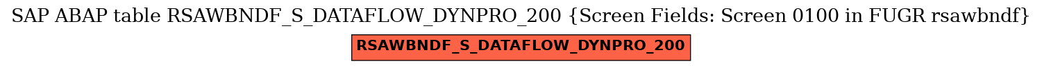 E-R Diagram for table RSAWBNDF_S_DATAFLOW_DYNPRO_200 (Screen Fields: Screen 0100 in FUGR rsawbndf)