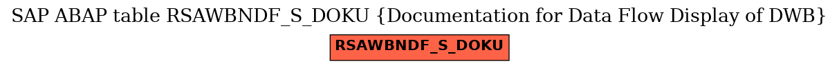 E-R Diagram for table RSAWBNDF_S_DOKU (Documentation for Data Flow Display of DWB)