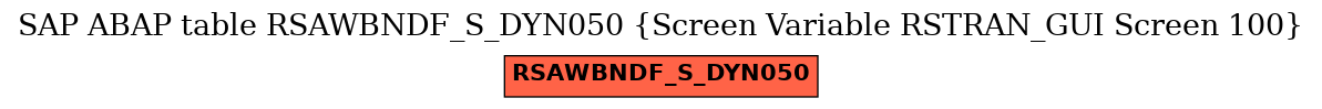 E-R Diagram for table RSAWBNDF_S_DYN050 (Screen Variable RSTRAN_GUI Screen 100)