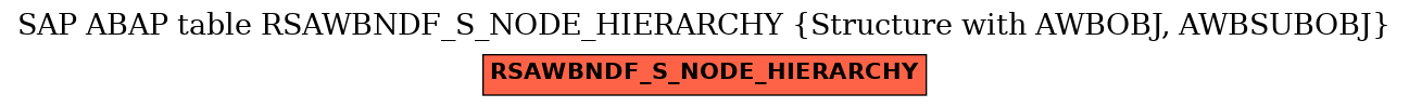 E-R Diagram for table RSAWBNDF_S_NODE_HIERARCHY (Structure with AWBOBJ, AWBSUBOBJ)