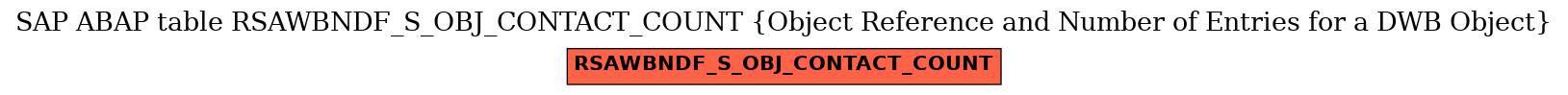 E-R Diagram for table RSAWBNDF_S_OBJ_CONTACT_COUNT (Object Reference and Number of Entries for a DWB Object)