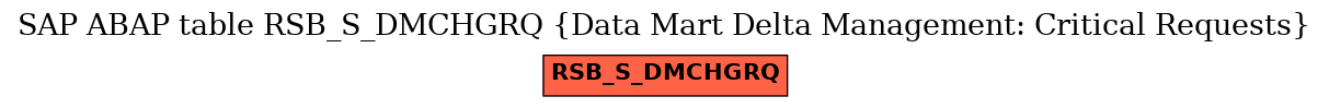 E-R Diagram for table RSB_S_DMCHGRQ (Data Mart Delta Management: Critical Requests)