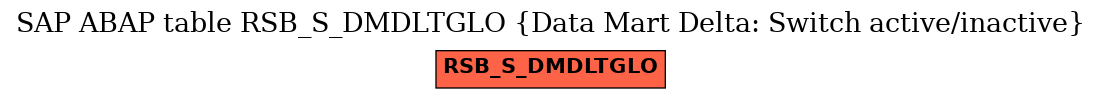 E-R Diagram for table RSB_S_DMDLTGLO (Data Mart Delta: Switch active/inactive)